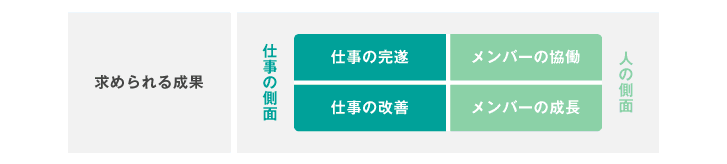 3．調査担当者　石橋 コメント～これからの組織に求められる「シェアード・マネジメント」～